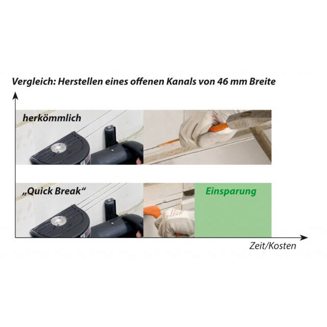 Eibenstock Emf 150.1 P Wet-dry-wall Chaser